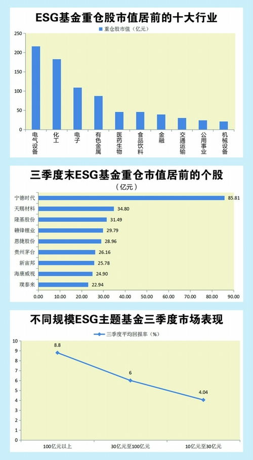 ESG基金持續重倉新能源，百億級產品三季度表現亮眼