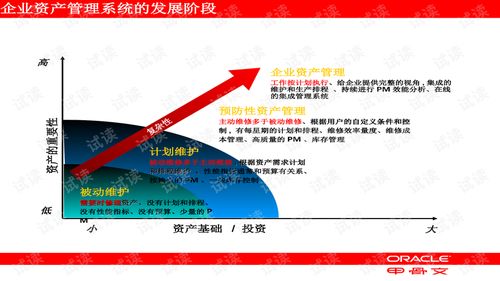 高效整合，價(jià)值賦能 EAM企業(yè)資產(chǎn)管理與投資管理的協(xié)同之道