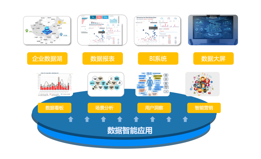 數(shù)字化轉(zhuǎn)型參考答案 用技術(shù)釋放數(shù)據(jù)價(jià)值——傳智匯公益私享會(huì)資產(chǎn)管理專(zhuān)題干貨分享