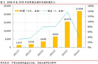 2016年中國券商資產管理業務年度報告 機遇、挑戰與轉型之路