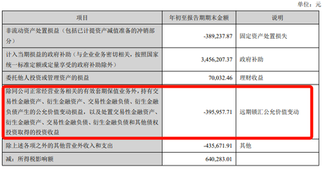 匯率下跌沖擊外貿行業 大賣與工廠承壓，部分企業陷入“半停滯”困局